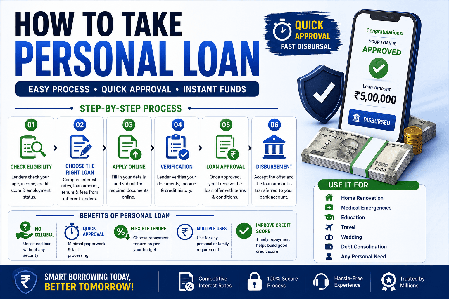 Personal Loan рдХреИрд╕реЗ рд▓реЗрдВ? 17+ рддрд░реАрдХреЗ тАФ рдкреВрд░реА рдЬрд╛рдирдХрд╛рд░реА