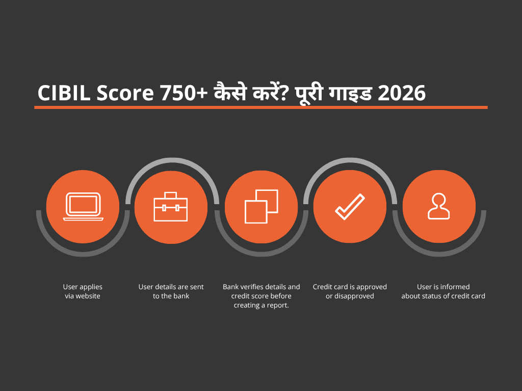CIBIL Score 750+ рдХреИрд╕реЗ рдХрд░реЗрдВ? рдкреВрд░реА рдЧрд╛рдЗрдб 2026